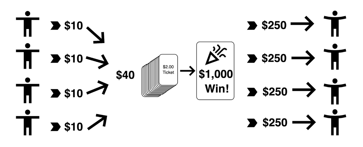 Pool syndicate illustration